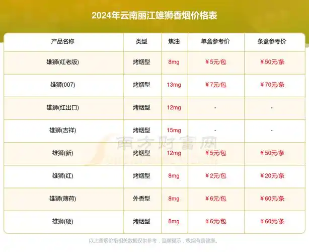 云南丽江雄狮香烟全部价格表云南丽江雄狮香烟2024价格查询