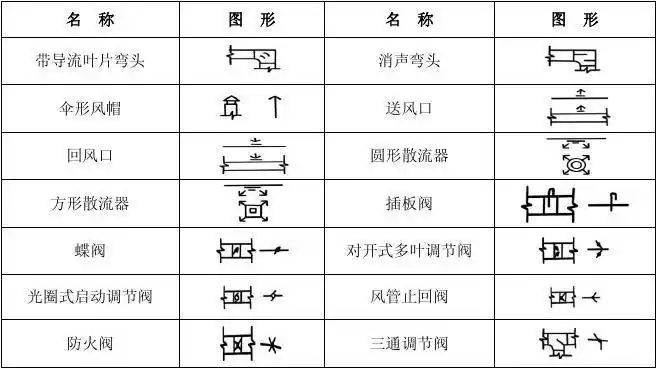 通风空调工程常用图例