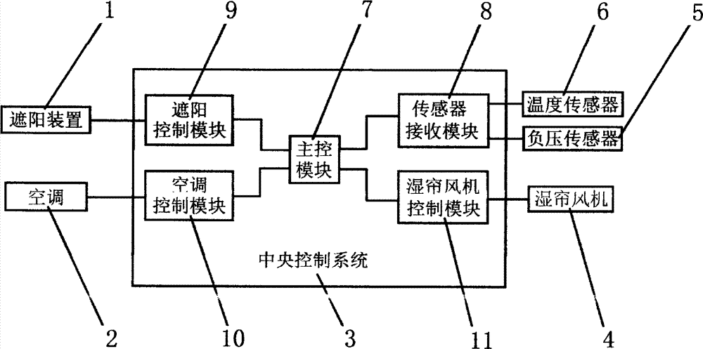 一种智能温室大棚的控温通风系统
