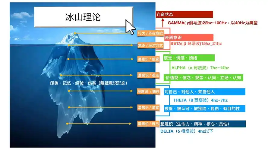 是什么在阻挡金钱和财富来到你身边