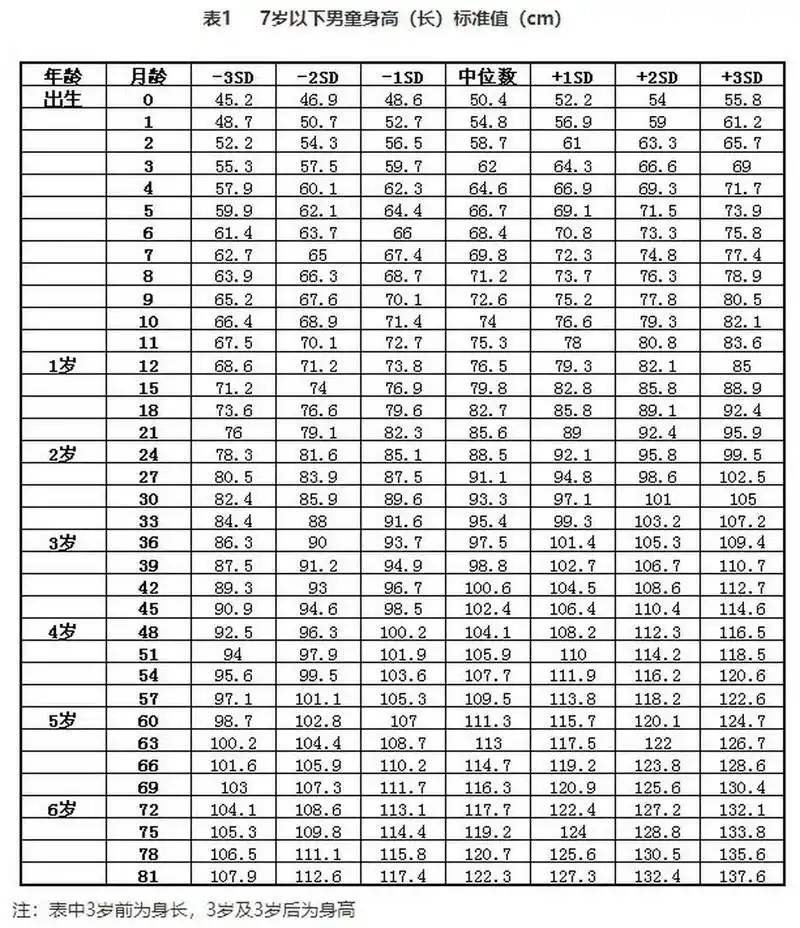 宝宝身高体重对照表-皮皮快两岁啦93 今天皮皮去做了儿保, 因为要