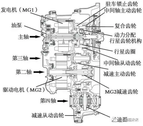 凯美瑞双擎车电子无级变速器详解