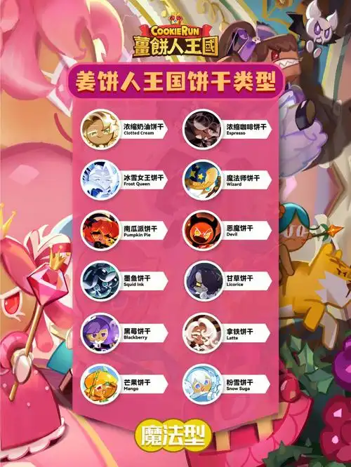 姜饼人王国92饼干8种战斗类型超全整合下