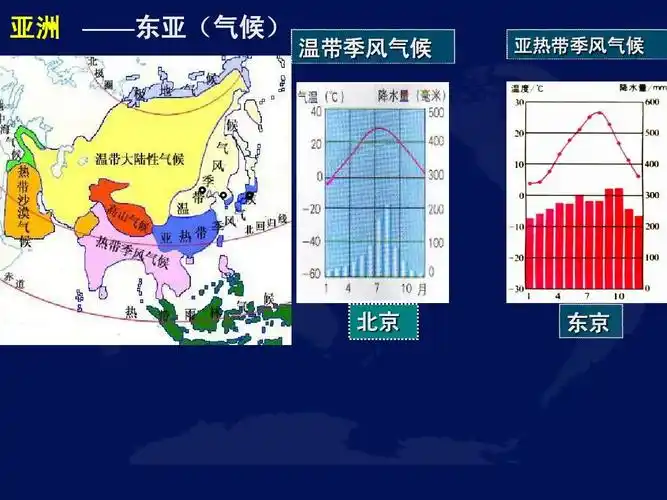 世界地理复习——亚洲东亚日本答案ppt_word文档在线阅读与下载_无忧