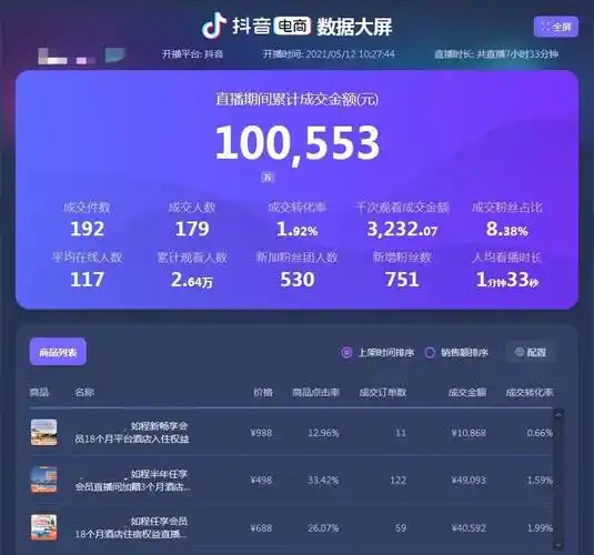 图为某抖音直播间后台数据