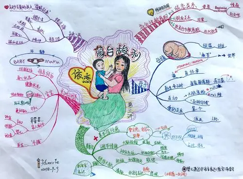 吴晓辉老师蒙台梭利教育课程笔记汇总