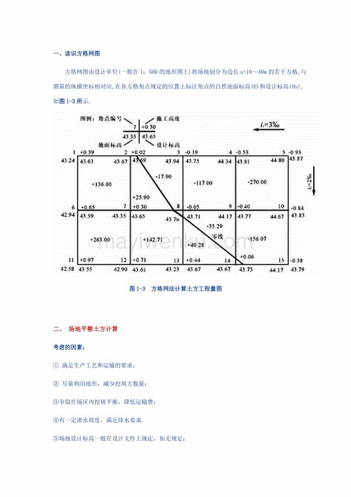 方格网计算土方量教材及例题 实例教程