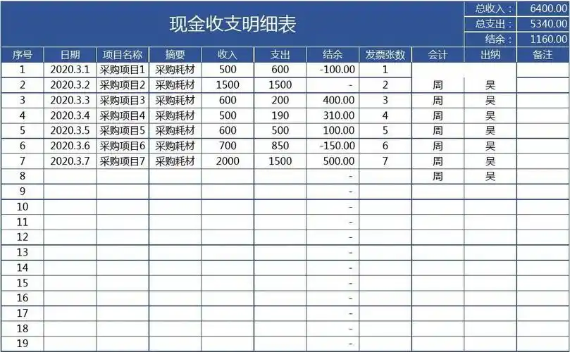 财务会计现金收支明细表