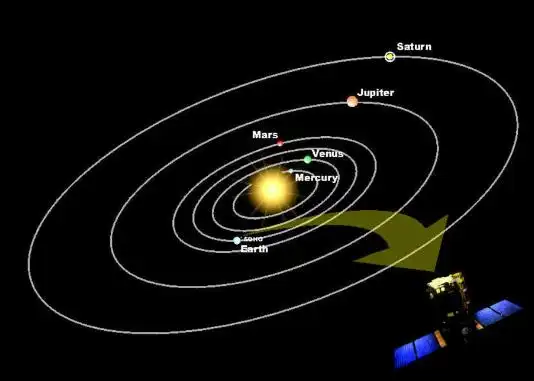 为什么行星轨道都是圆形的?从46亿年前说起,气体和尘埃的形成