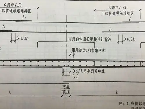 钢筋板面负筋在梁上部分是否设置分布筋