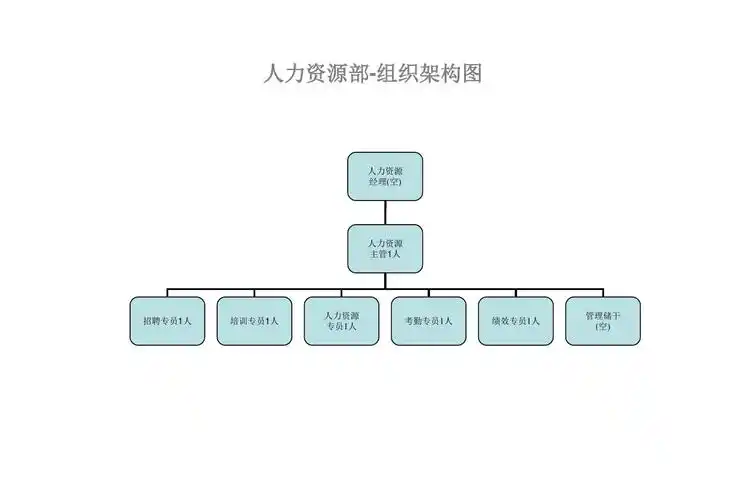 制造业公司组织结构ppt