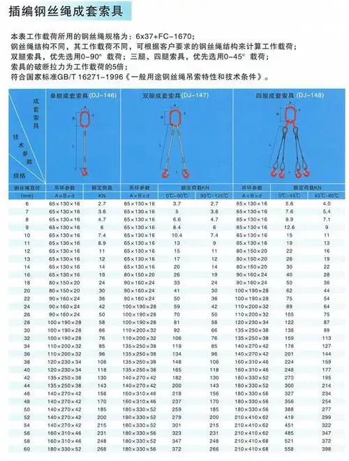 供应插编钢丝绳索具,插编索具直径范围为:6mm-500mm
