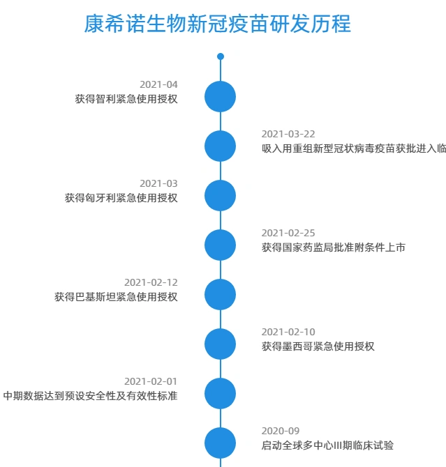 巴西将引进中国康希诺新冠疫苗