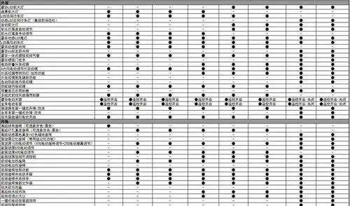 第九代雅阁(accord)参数配置表