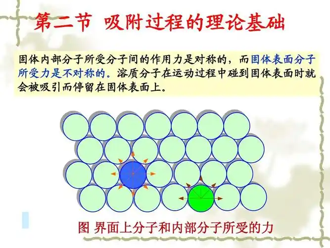 无忧文档 所有分类 自然科学 化学 12 吸附法与离子交换ppt 第二节