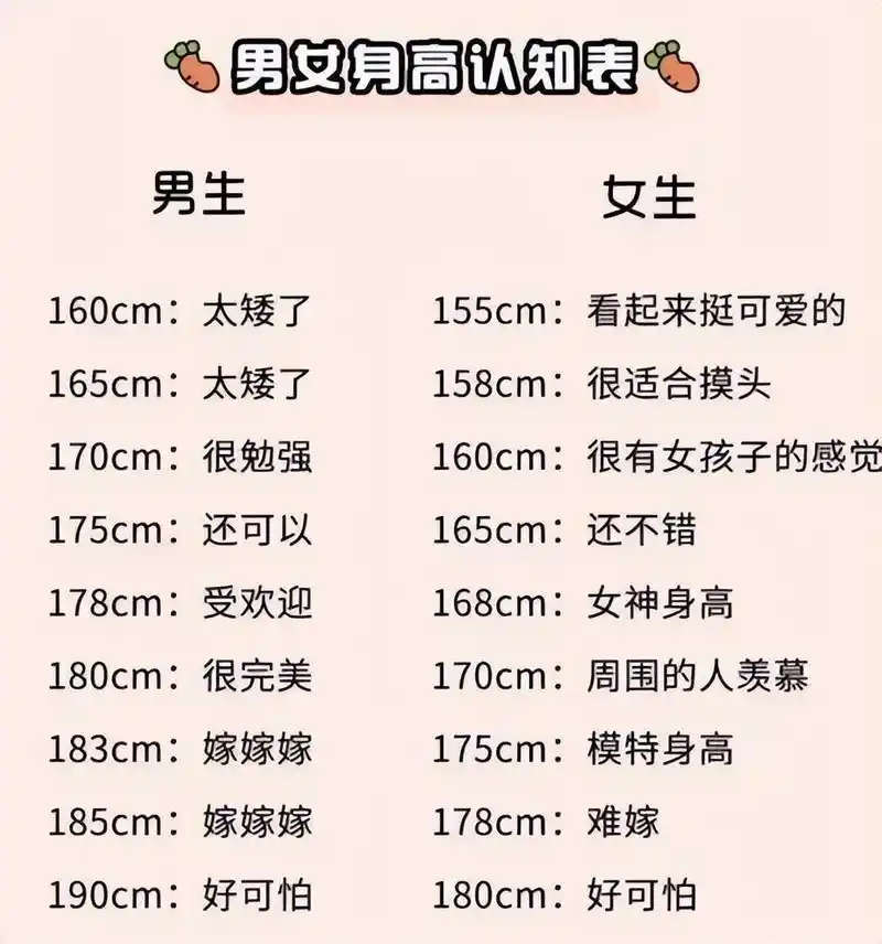 大学男生公认的"最佳女友身高",看到标准后,南方女生表示扎心