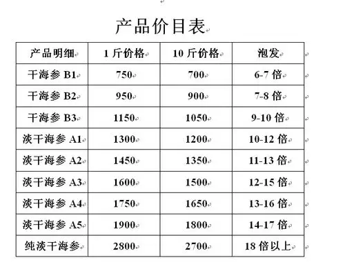 海参大连特产 当地野生海参 海鲜干货进口野生 高质量 热销.