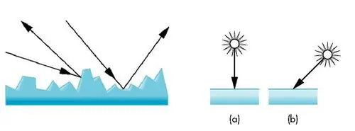 漫反射系数其他物理学相关