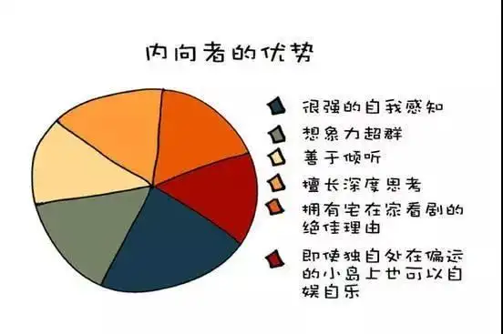 内向的你,应该如何发挥自己的性格优势?