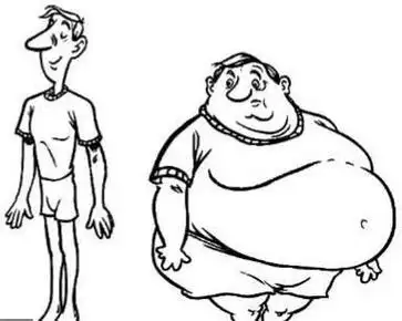 人物简笔画高矮胖瘦