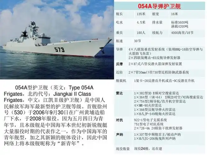 中国海军军舰ppt