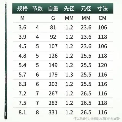 新款正品化氏鱼竿茧珀利器轻硬鱼竿4554637281米手竿28调黑坑鲤鱼竿大