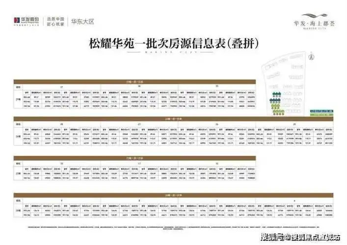松江洞泾板块上海华发海上都荟开盘时间在售房价海上都荟户型周边配套