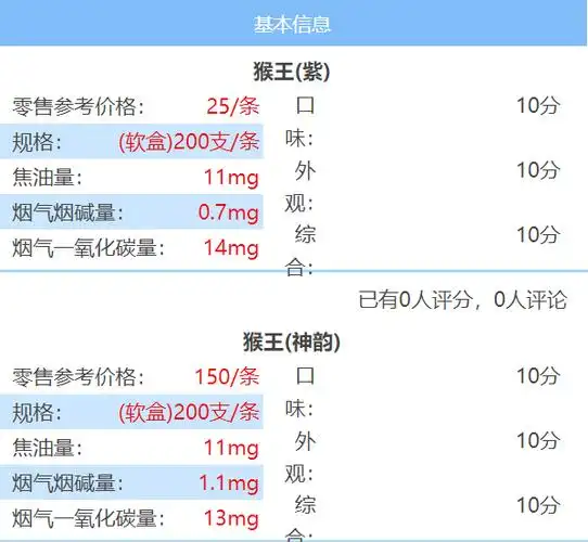 陕西猴王香烟价格表图2021陕西猴王香烟价格大全