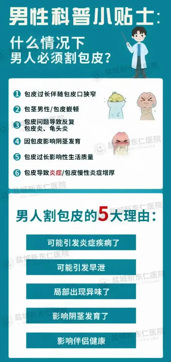 盐城男科# #盐城新东仁男科医院# #盐城割包皮的好处和坏处# 哪些