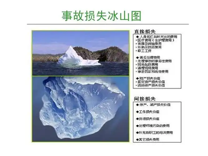 安全事故警示录 事故损失冰山图