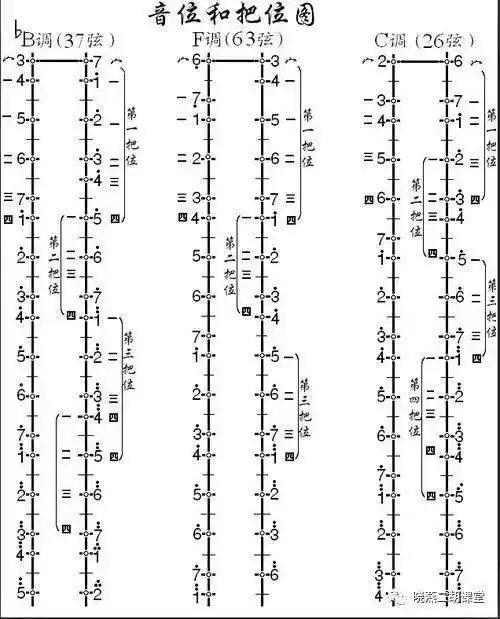 二胡的音域和定弦