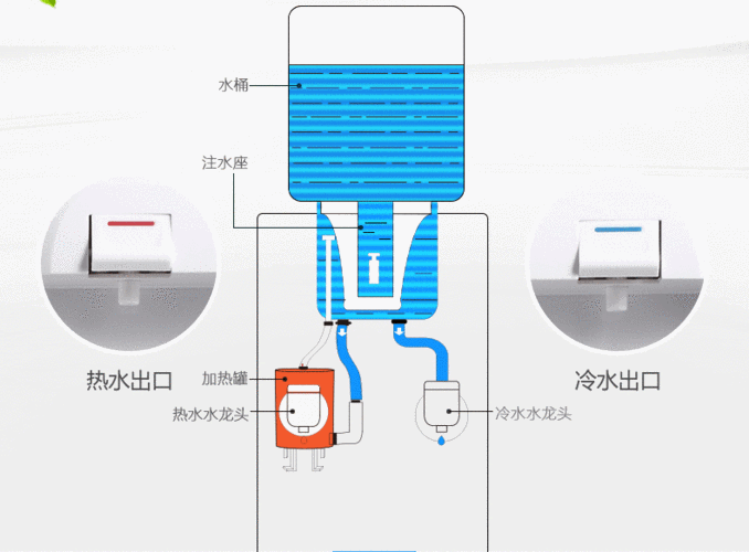 自营超级新品 美的(midea)立式饮水机myd930s-w家用办公双门制冷柜式