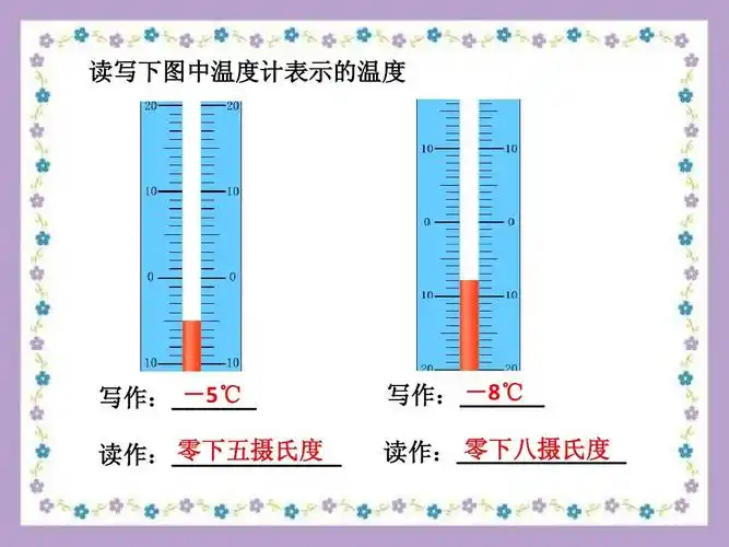 下册第一单元_1 知冷知热_教学课件ppt 读写下图中温度计表示的温度