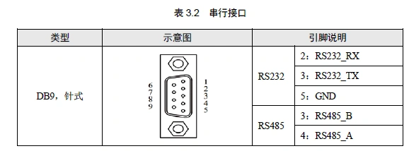 9针串口rs232rs485之间的差异
