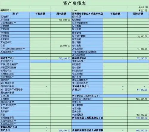 零申报资产负债表,利润表怎么填