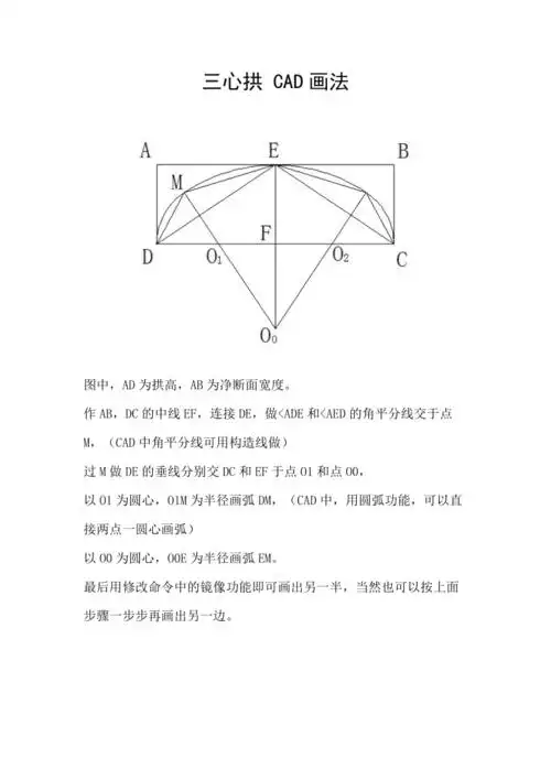 隧道三心拱的画法