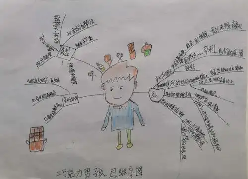 第十九期百班千人读写活动(四)——思维导图