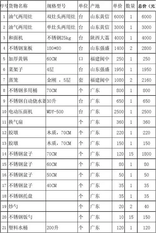学生食堂用具清单