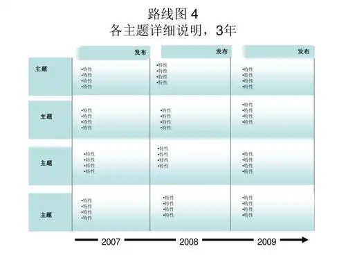 产品路线图模板ppt