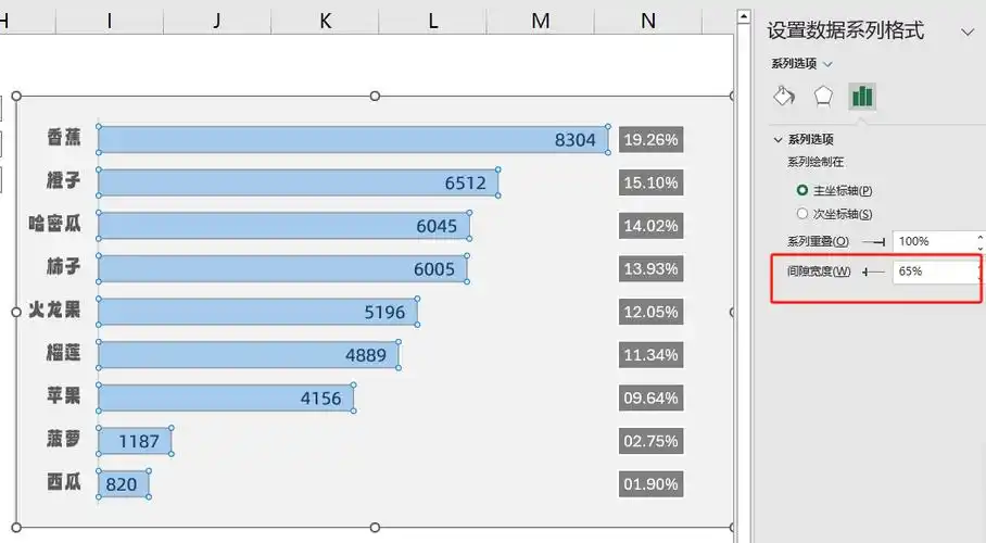 excel多列条形图实例分享
