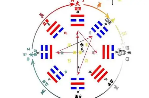 八卦五行顺序