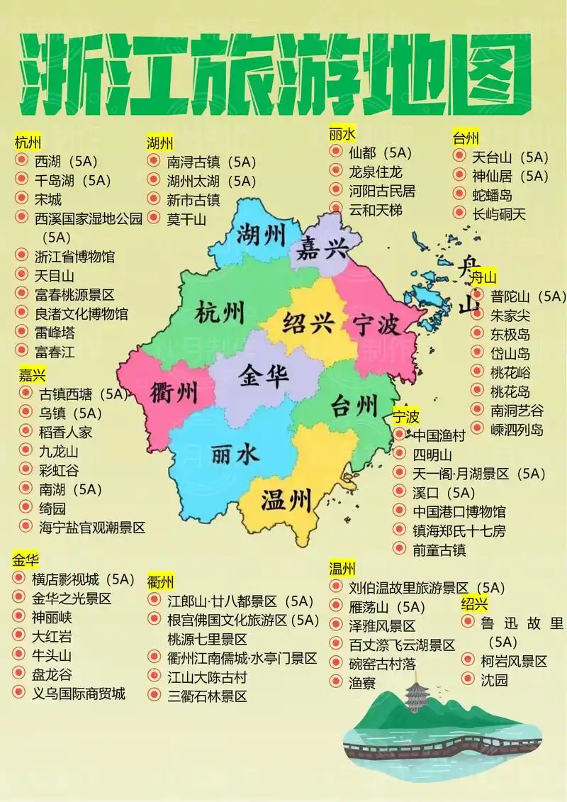 一张图读懂浙江旅游 .01对浙江的理解就是书中写到的"七山一 - 抖音