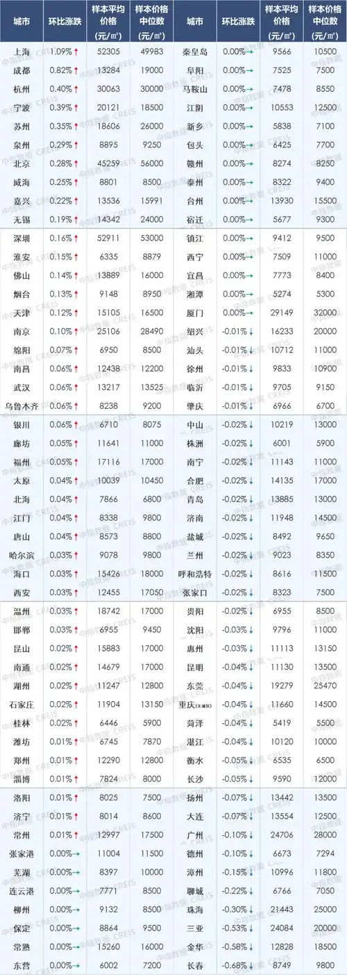 一文看懂宁波房价动向,3月新旧楼市风云变幻,4月房价将如何走?