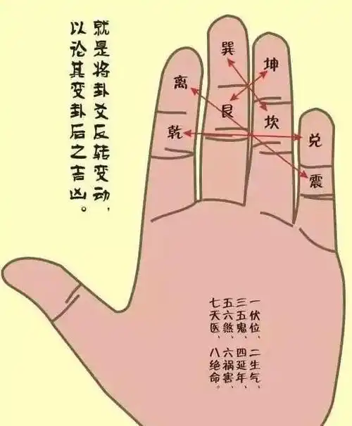 黄石公翻卦掌诀