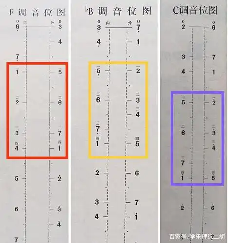 二胡独奏《江河水》练习入门