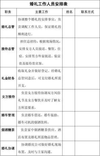 婚礼工作人员安排表