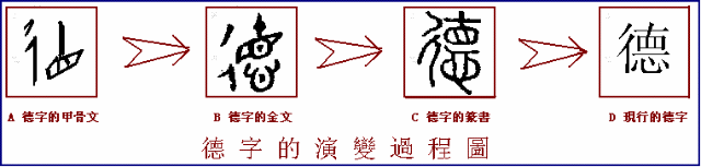 center/>图1,德字的演变道和德这两个概念与量子力学观不谋而合.