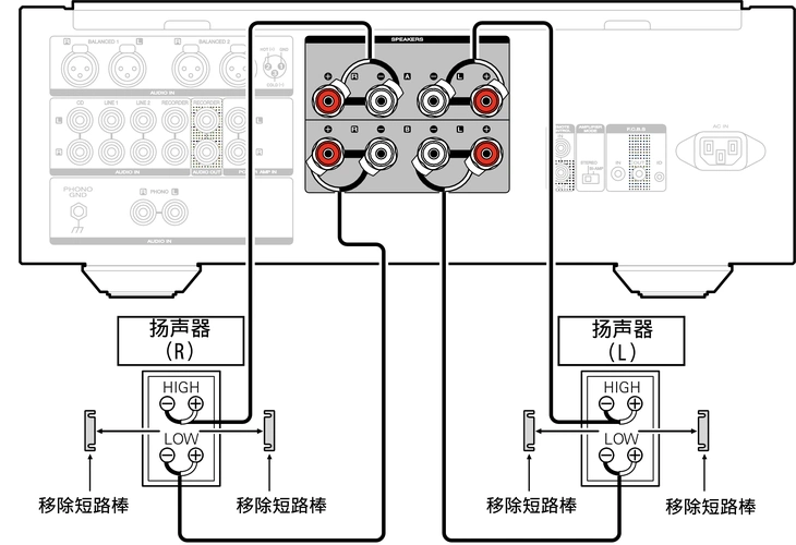 音箱的连接方法传统接线双线分音桥接有什么区别