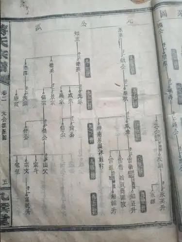 蒋氏族谱民国二十三年续