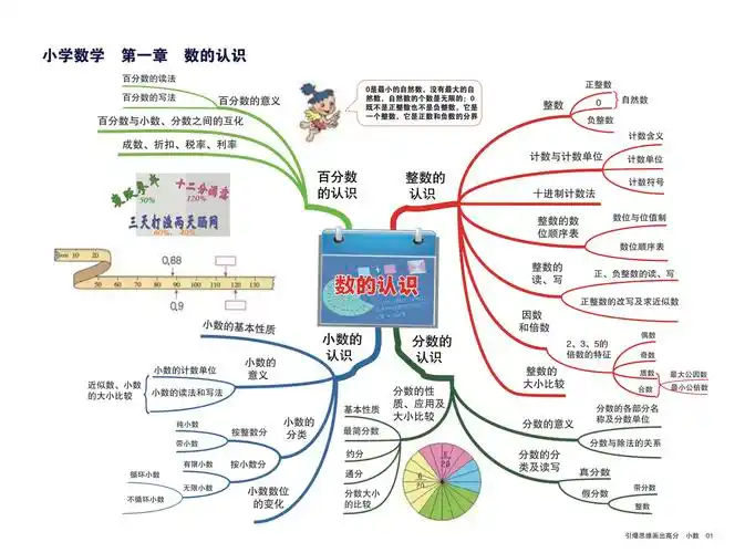 小学数学高清思维导图知识点归纳